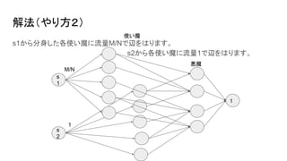 ⷨ귽
s1ʹħM/NxϤޤ
s2ʹħ1xϤޤ
ʹħ
ħ
s
2
t
s
1
1
M/N
 