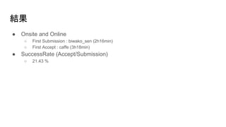 Y
 Onsite and Online
 First Submission : biwako_sen (2h16min)
 First Accept : caffe (3h18min)
 SuccessRate (Accept/Submission)
 21.43 %
 