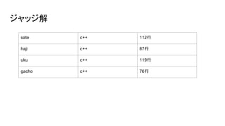 å
sate c++ 112
haji c++ 87
uku c++ 119
gacho c++ 76
 