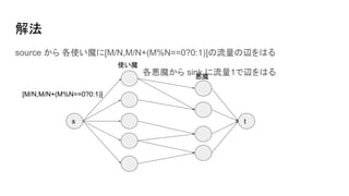 ⷨ
source  ʹħ[M/N,M/N+(M%N==0?0:1)]xϤ
ħ sink 1xϤ
ʹħ
ħ
s t
[M/N,M/N+(M%N==0?0:1)]
 
