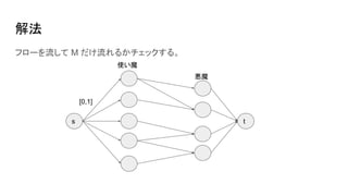 ⷨ
ե` M 뤫å롣
ʹħ
ħ
s t
[0,1]
 