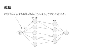 ⷨ
ʤȤҪ롣Ϥ귽Ĥ룩
ʹħ
ħ
s t
[0,1]
 