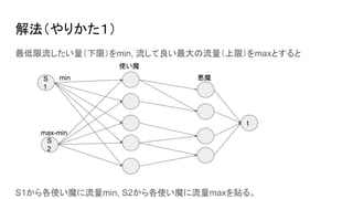 ꤫ⷨ
ޣmin, ޣmaxȤ
S1ʹħmin, S2ʹħmaxN롣
ʹħ
ħ
S
2
t
S
1
min
max-min
 