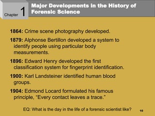 A Comprehensive Overview of Forensic Science and Its Role in the ...