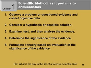 A Comprehensive Overview of Forensic Science and Its Role in the ...