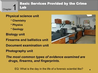 A Comprehensive Overview of Forensic Science and Its Role in the ...