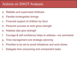 Actions on SWOT Analysis
a. Reliable and supervised childcare
b. Flexible kindergarten timings
c. Financial support of children by Govt.
d. Personal success at work gives strength
e. Hobbies also give strength
f. Courage & self confidence helps to address –ive comments
g. Time management and strategic planning
h. Priorities to be set to avoid imbalance and work stress
i. Delegate time consuming and unimportant tasks
 