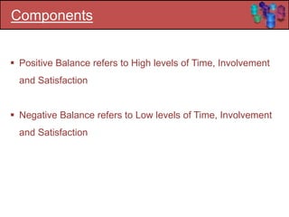 Components
 Positive Balance refers to High levels of Time, Involvement
and Satisfaction
 Negative Balance refers to Low levels of Time, Involvement
and Satisfaction
 