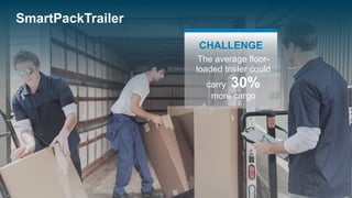 CHALLENGE
The average floor-
loaded trailer could
carry 30%
more cargo
SmartPackTrailer
 
