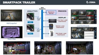 Load Dashboards
RGB Snapshot
Depth Map
SMARTPACK TRAILER
LMU
LMU
 