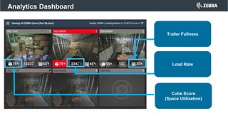 Analytics Dashboard
Cube Score
(Space Utilization)
Load Rate
Trailer Fullness
 
