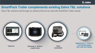 RING
SCANNERS
TABLETS
SMARTPACK™ TRAILER
LOAD MONITORING
UNIT AND SOFTWARE
SmartPack Trailer complements existing Zebra T&L solutions
Zebra T&L solutions sold through our partners that can be used with SmartPack Trailer include:
WEARABLE MOBILE
COMPUTERS
RING
SCANNERS
 