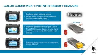 COLOR CODED PICK + PUT WITH RS6000 + BEACONS
Welcome
Username:
Password:
• Employee gets a welcome screen
• He/she needs to key in his/her credentials
(or scan via arcode/NFC tag)
Start
Lane 6
Scan
Scan Barcode
• Employee Scans the barcode of a packages
arrived at Lane 6
BT Beacon
• Employee gets Instructions to go to Lane 6
• The WT6000 reads a Beacon at Lane 6 and
WT6000 informs user that he is at the right
lane (V)
 