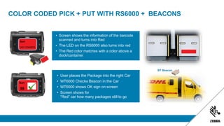 • Screen shows the information of the barcode
scanned and turns into Red
• The LED on the RS6000 also turns into red
• The Red color matches with a color above a
dock/container
Sort
VGL12345678
• User places the Package into the right Car
• WT6000 Checks Beacon in the Car
• WT6000 shows OK sign on screen
• Screen shows for
“Red” car how many packages still to go
Sort
59
BT Beacon
COLOR CODED PICK + PUT WITH RS6000 + BEACONS
 