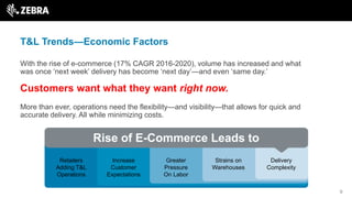 9
T&L Trends—Economic Factors
With the rise of e-commerce (17% CAGR 2016-2020), volume has increased and what
was once ‘next week’ delivery has become ‘next day’—and even ‘same day.’
Customers want what they want right now.
More than ever, operations need the flexibility—and visibility—that allows for quick and
accurate delivery. All while minimizing costs.
Rise of E-Commerce Leads to
Retailers
Adding T&L
Operations
Increase
Customer
Expectations
Greater
Pressure
On Labor
Strains on
Warehouses
Delivery
Complexity
 