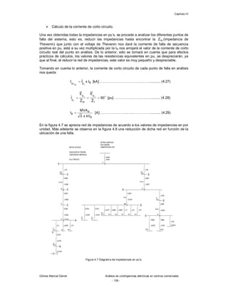 Capítulo IV
Gómez Marcial Daniel Análisis de contingencias eléctricas en centros comerciales
- 139 -
 Cálculo de la corriente de corto circuito.
Una vez obtenidas todas la impedancias en pu’s, se procede a analizar los diferentes puntos de
falla del sistema, esto es, reducir las impedancias hasta encontrar la thZ (impedancia de
Thevenin) que junto con el voltaje de Thevenin nos dará la corriente de falla de secuencia
positiva en pu, está a su vez multiplicada por la IB nos arrojará el valor de la corriente de corto
circuito real del punto en análisis. De lo anterior, sólo se tomará en cuenta que para efectos
prácticos de cálculos, los valores de las resistencias equivalentes en pu, se despreciarán, ya
que al final, al reducir la red de impedancias, este valor es muy pequeño y despreciable.
Tomando en cuenta lo anterior, la corriente de corto circuito de cada punto de falla en análisis
nos queda:
]kA[IxII Bacc 13


………………………………..…….......... (4.27)
]pu[90
Z
E
Z
E
I
1
a
th
a
a
11
1
 …………….……..…..….......... (4.28)
]A[
kVx3
MVA
I
B
B
B  …………….……..…..…………….......... (4.29)
En la figura 4.7 se aprecia red de impedancias de acuerdo a los valores de impedancias en por
unidad. Más adelante se observa en la figura 4.8 una reducción de dicha red en función de la
ubicación de una falla.
Figura 4.7 Diagrama de impedancias en pu’s.
 