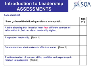 Folio checklist Introduction to Leadership ASSESSMENTS A self-evaluation of my own skills, qualities and experience in relation to leadership  [Task 3] Conclusions on what makes an effective leader  [Task 2] A report on leadership  [Task 1] A table showing that I used at least  four  different sources of information to find out about leadership styles. Tick (  ) I have gathered the following evidence into my folio. 