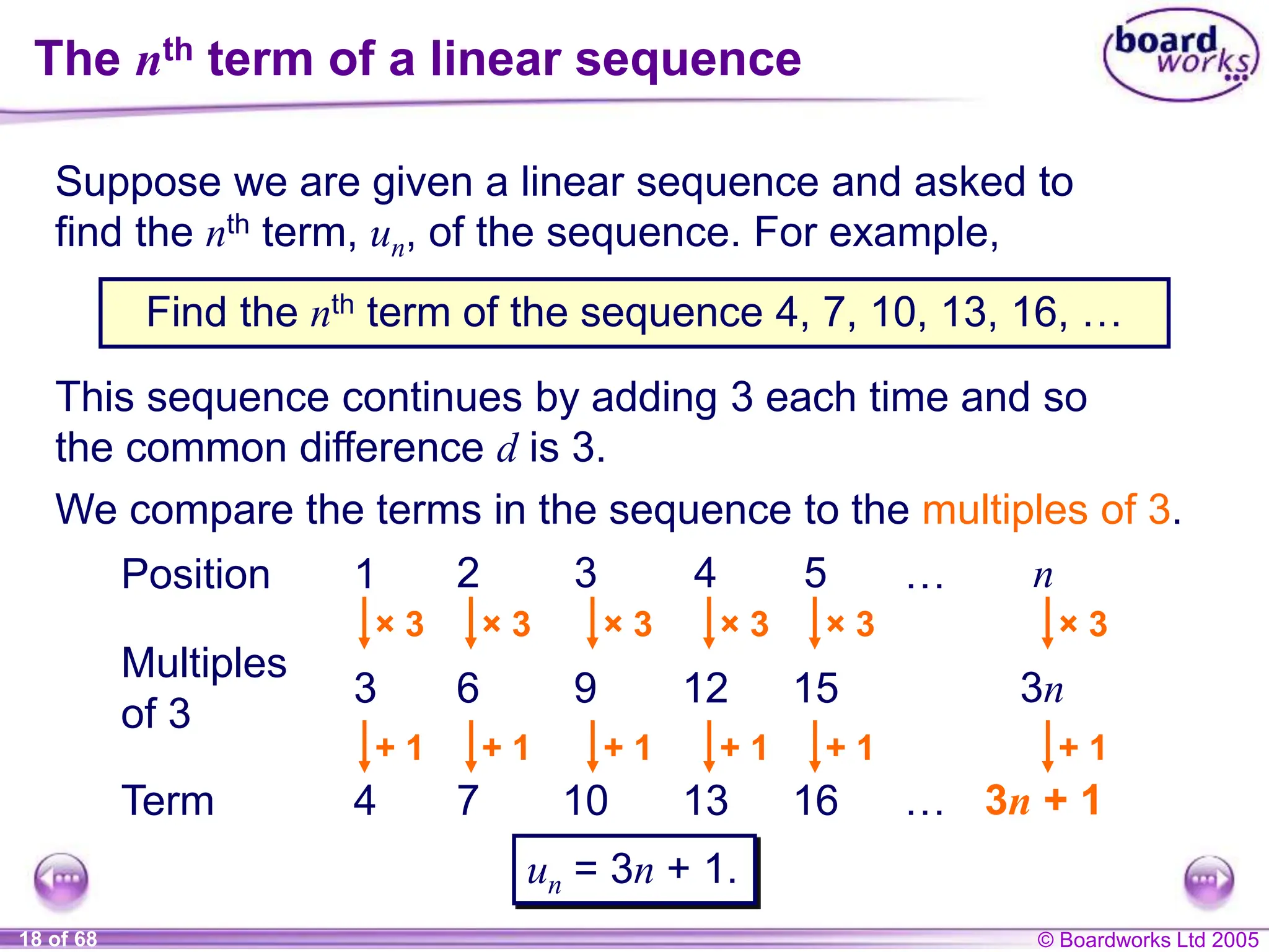 © Boardworks Ltd 2005
18 of 68
Suppose we are given a linear sequence and asked to
find the nth term, un, of the sequence. For example,
Find the nth term of the sequence 4, 7, 10, 13, 16, …
The nth term of a linear sequence
This sequence continues by adding 3 each time and so
the common difference d is 3.
We compare the terms in the sequence to the multiples of 3.
Position
Multiples
of 3
1 2 3 4 5 n
…
× 3 × 3 × 3 × 3 × 3 × 3
3n
Term 4 7 10 13 16 …
3 6 9 12 15
+ 1 + 1 + 1 + 1 + 1 + 1
3n + 1
un = 3n + 1.
 