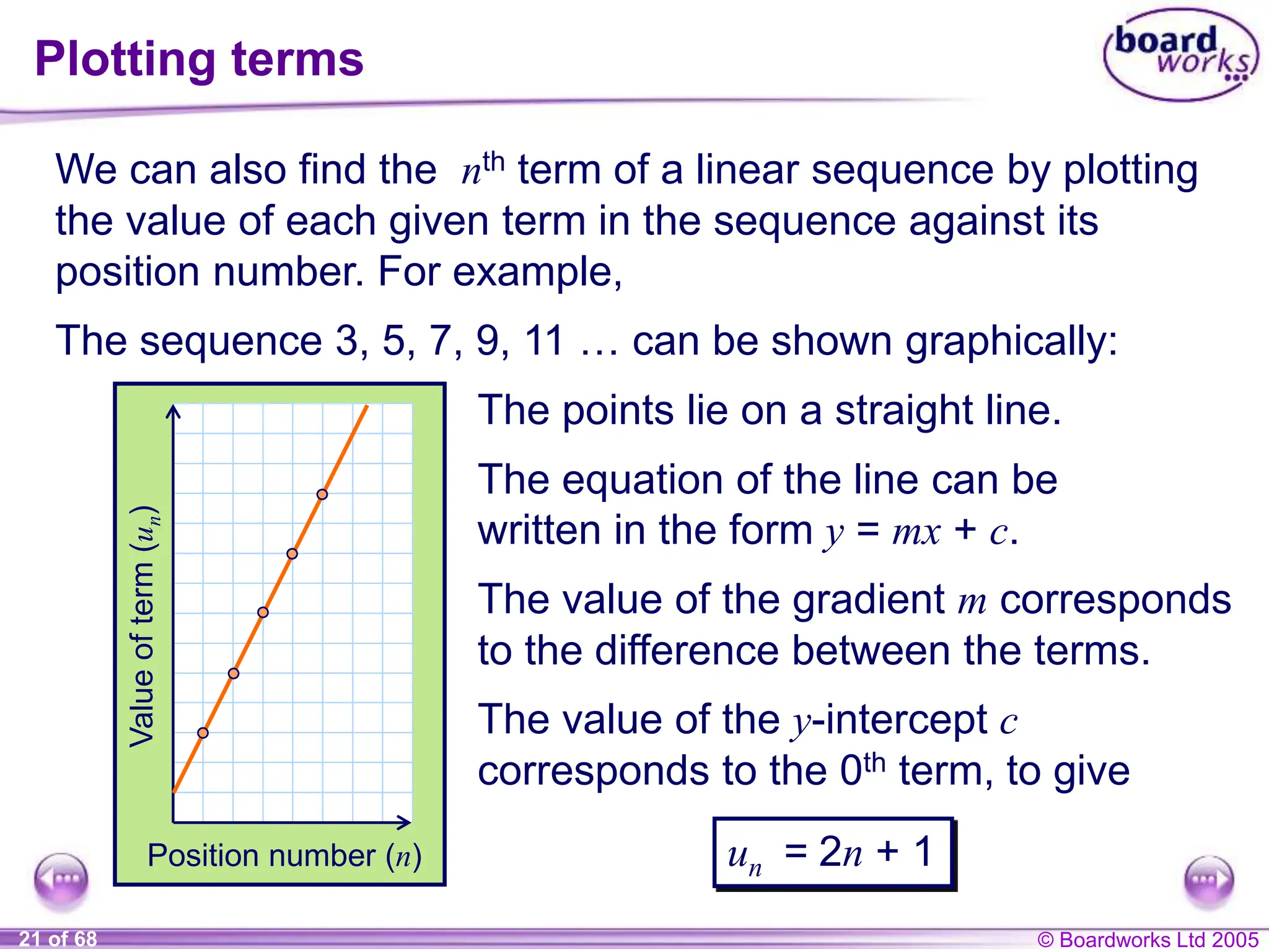 © Boardworks Ltd 2005
21 of 68
Position number (n)
Value
of
term
(u
n
)
We can also find the nth term of a linear sequence by plotting
the value of each given term in the sequence against its
position number. For example,
Plotting terms
The points lie on a straight line.
The equation of the line can be
written in the form y = mx + c.
un = 2n + 1
The sequence 3, 5, 7, 9, 11 … can be shown graphically:
The value of the gradient m corresponds
to the difference between the terms.
The value of the y-intercept c
corresponds to the 0th term, to give
 