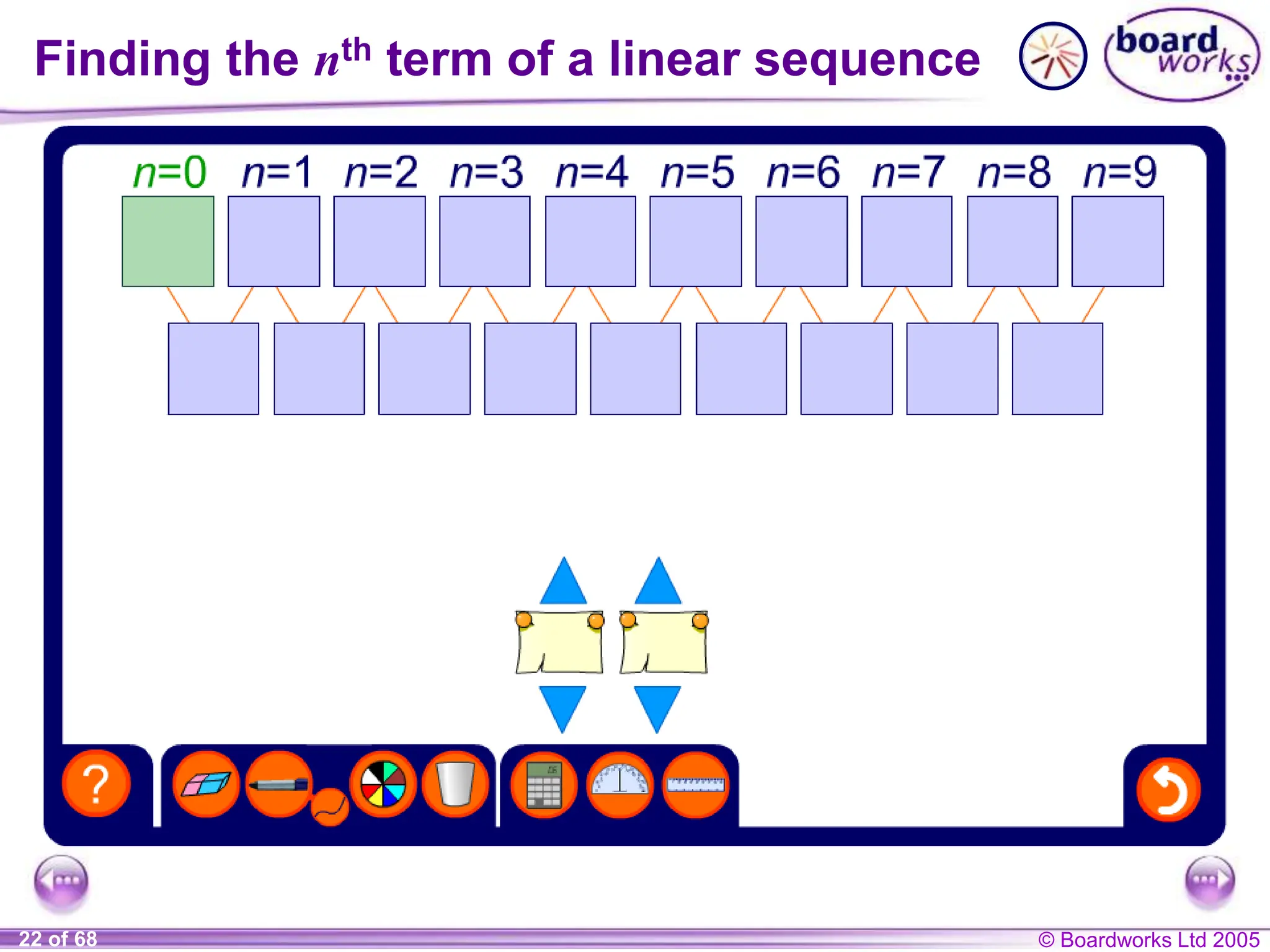 © Boardworks Ltd 2005
22 of 68
Finding the nth term of a linear sequence
 