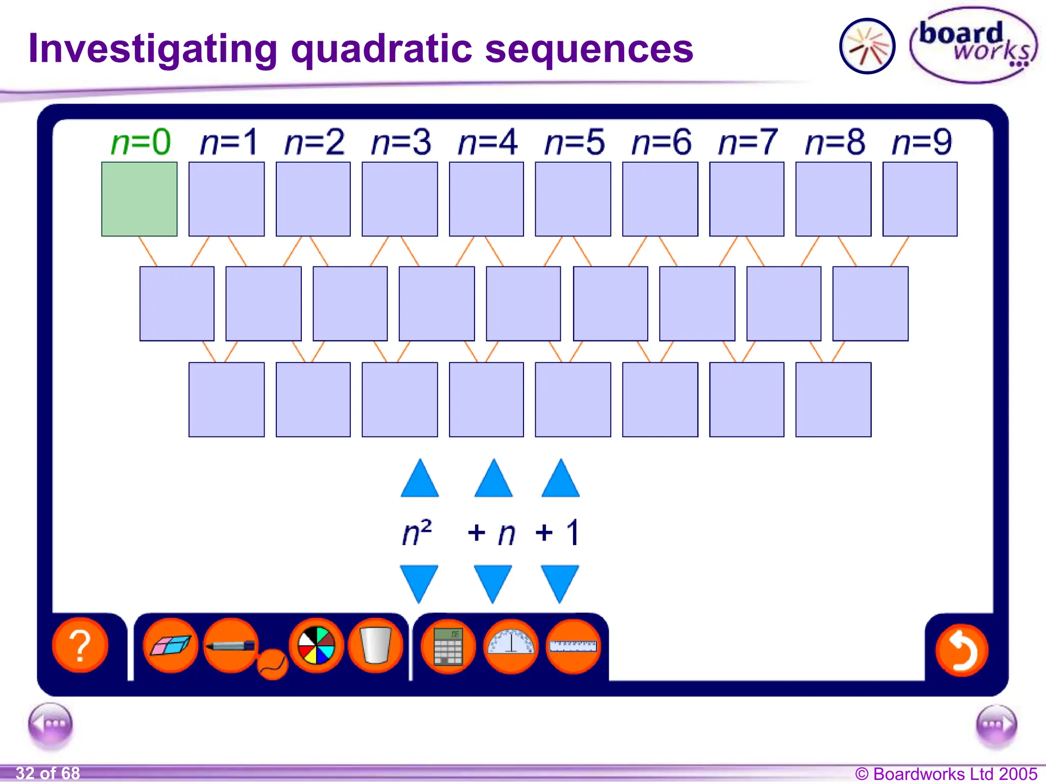 © Boardworks Ltd 2005
32 of 68
Investigating quadratic sequences
 