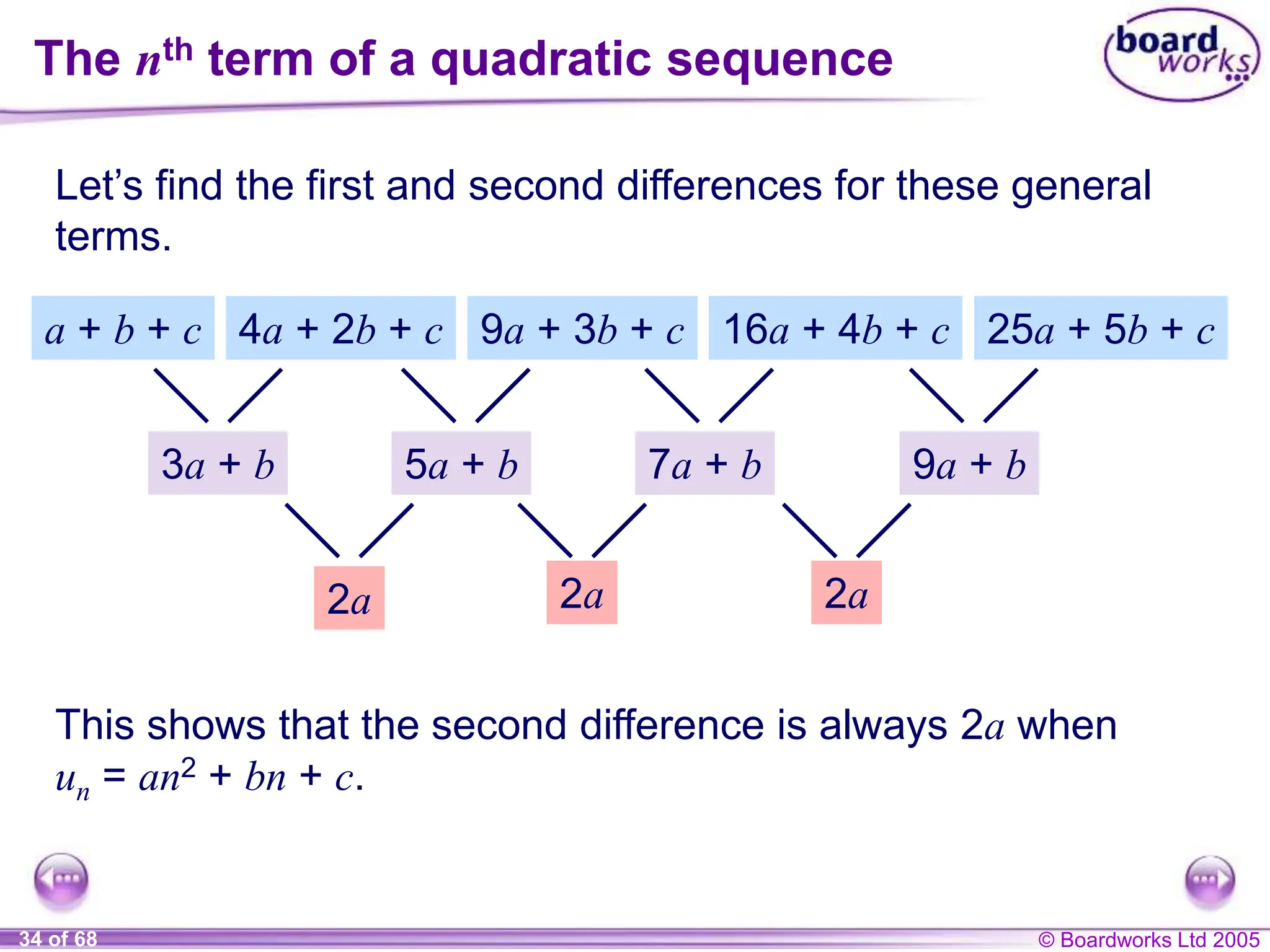 © Boardworks Ltd 2005
34 of 68
The nth term of a quadratic sequence
Let’s find the first and second differences for these general
terms.
a + b + c 4a + 2b + c 9a + 3b + c 16a + 4b + c 25a + 5b + c
3a + b 5a + b 7a + b 9a + b
2a 2a 2a
This shows that the second difference is always 2a when
un = an2 + bn + c.
 