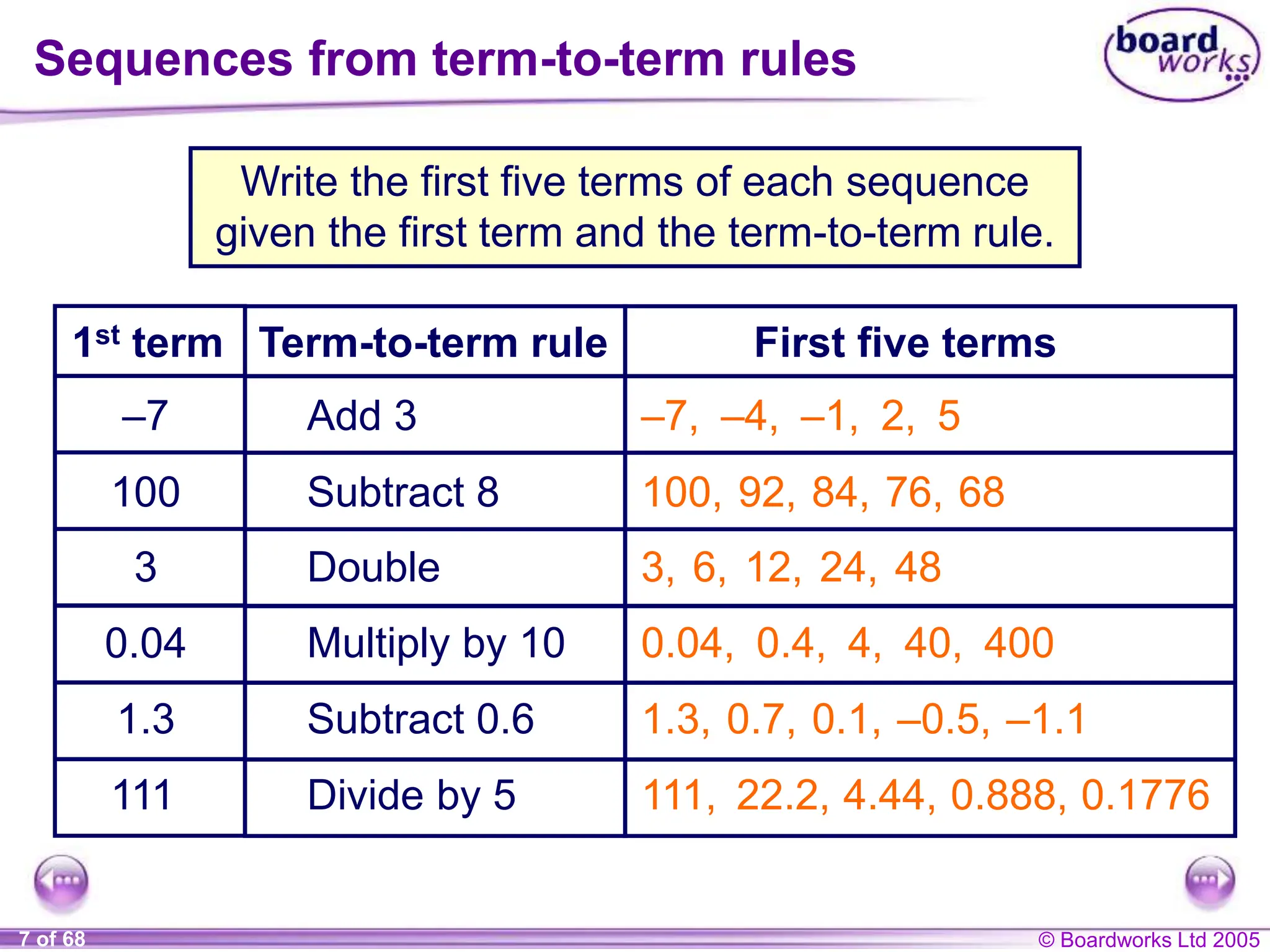 © Boardworks Ltd 2005
7 of 68
Write the first five terms of each sequence
given the first term and the term-to-term rule.
1st term Term-to-term rule
5
68
48
400
–1.1
0.1776
Sequences from term-to-term rules
–7 Add 3
100 Subtract 8
3 Double
0.04 Multiply by 10
1.3 Subtract 0.6
111 Divide by 5
–7, –4, –1, 2,
100, 92, 84, 76,
3, 6, 12, 24,
0.04, 0.4, 4, 40,
1.3, 0.7, 0.1, –0.5,
111, 22.2, 4.44, 0.888,
First five terms
 