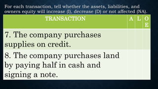 a7-The-Accounting-Equation.pptx