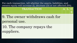 a7-The-Accounting-Equation.pptx