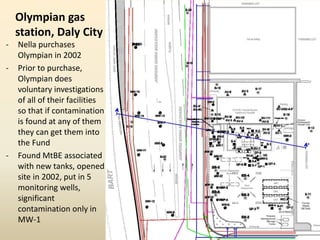 Olympian gas
station, Daly City
- Nella purchases
Olympian in 2002
- Prior to purchase,
Olympian does
voluntary investigations
of all of their facilities
so that if contamination
is found at any of them
they can get them into
the Fund
- Found MtBE associated
with new tanks, opened
site in 2002, put in 5
monitoring wells,
significant
contamination only in
MW-1
 