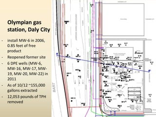 Olympian gas
station, Daly City
- install MW-6 in 2006,
0.85 feet of free
product
- Reopened former site
- 6 DPE wells (MW-6,
MW-16, MW-17, MW-
19, MW-20, MW-22) in
2011
- As of 10/12 ~155,000
gallons extracted
- 12,053 pounds of TPH
removed
 