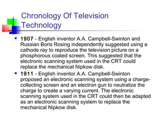 1 _CRT Display Design_ | PPT