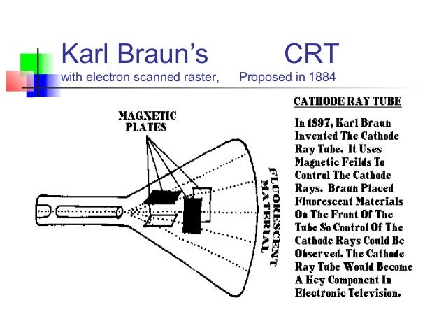 the invention of television in 1897 by kf braun (kf,mgf 2):mn: orange-yellow: 590 nm this is the same phosphor as used in early television sets invented by the german physicist ferdinand braun in 1897. the invention of television in 1897 by kf braun (kf,mgf 2):mn: orange-yellow: 590 nm this is the same phosphor as used in early television sets invented by the german physicist ferdinand braun in 1897.