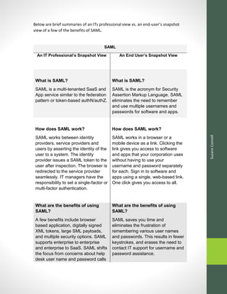 SuzannConnell
Below are brief summaries of an ITs professional view vs. an end-user’s snapshot
view of a few of the benefits of SAML.
SAML
An IT Professional’s Snapshot View An End User’s Snapshot View
What is SAML?
SAML is a multi-tenanted SaaS and
App service similar to the federation
pattern or token-based authN/authZ.
What is SAML?
SAML is the acronym for Security
Assertion Markup Language. SAML
eliminates the need to remember
and use multiple usernames and
passwords for software and apps.
How does SAML work?
SAML works between identity
providers, service providers and
users by asserting the identity of the
user to a system. The identity
provider issues a SAML token to the
user after inspection. The browser is
redirected to the service provider
seamlessly. IT managers have the
responsibility to set a single-factor or
multi-factor authentication.
How does SAML work?
SAML works in a browser or a
mobile device as a link. Clicking the
link gives you access to software
and apps that your corporation uses
without having to use your
username and password separately
for each. Sign in to software and
apps using a single, web-based link.
One click gives you access to all.
What are the benefits of using
SAML?
A few benefits include browser
based application, digitally signed
XML tokens, large SML payloads,
and multiple security options. SAML
supports enterprise to enterprise
and enterprise to SaaS. SAML shifts
the focus from concerns about help
desk user name and password calls
What are the benefits of using
SAML?
SAML saves you time and
eliminates the frustration of
remembering various user names
and passwords. This results in fewer
keystrokes, and erases the need to
contact IT support for username and
password assistance.
 