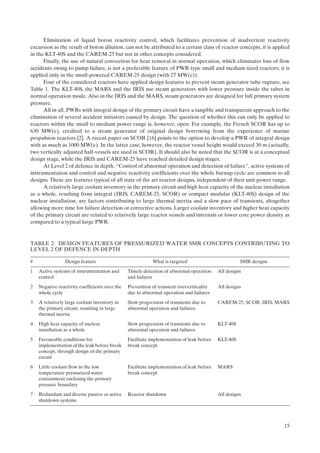 Reactivity Excursion IAEA Report-SMRsNP-T-2.2-June2009 | PDF