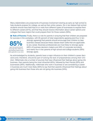 19 SHARE
Many stakeholders are proponents of business involvement starting as early as high school to
help students prepare for college, as well as their entire careers. Six in ten believe high school
students should have field trips to or visits from different types of businesses to expose them
to different careers (61%), and that they should receive information about career options and
colleges that have majors that could prepare them for those careers (59%).
Role of Parents: Finally, there is a role for parents in ensuring that their children are prepared
for success in the workplace, with 85 percent of total respondents agreeing (and four in ten
					 strongly agreeing) that parents should encourage their children to take
					 business classes because these classes teach skills that are applicable 		
					 to any career. Business professionals are most likely to strongly agree 		
					 (46% of business decision-makers and 48% of corporate recruiters),
					 and nearly four in ten parents of high school and college students (39%) 		
					 strongly agree.
As acknowledged by students, parents have a major influence on their children’s career deci-
sions and, therefore, should be part of solving the lack of preparedness among their chil-
dren. Millennials cite a number of sources that have influenced their feelings about going into
business, their parents being the most influential (40%), followed by their friends (30%) and
businesses (28%). Additionally, millennials who work in business or are considering a career
in business are much more likely (46%) to say that their parents influenced their feelings about
going into business than those who are not going into business (34%).
85%agree that parents should
encourage their children to
take business classes to gain
skills applicable to any career.
 