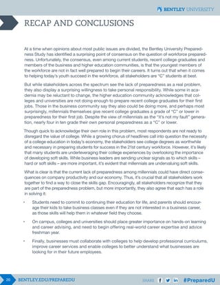 20 SHARE
RECAP AND CONCLUSIONS
At a time when opinions about most public issues are divided, the Bentley University Prepared-
ness Study has identified a surprising point of consensus on the question of workforce prepared-
ness. Unfortunately, the consensus, even among current students, recent college graduates and
members of the business and higher education communities, is that the youngest members of
the workforce are not in fact well prepared to begin their careers. It turns out that when it comes
to helping today’s youth succeed in the workforce, all stakeholders are “C” students at best.
But while stakeholders across the spectrum see the lack of preparedness as a real problem,
they also display a surprising willingness to take personal responsibility. While some in aca-
demia may be reluctant to change, the higher education community acknowledges that col-
leges and universities are not doing enough to prepare recent college graduates for their first
jobs. Those in the business community say they also could be doing more, and perhaps most
surprisingly, millennials themselves give recent college graduates a grade of “C” or lower in
preparedness for their first job. Despite the view of millennials as the “it’s not my fault” genera-
tion, nearly four in ten grade their own personal preparedness as a “C” or lower.
Though quick to acknowledge their own role in this problem, most respondents are not ready to
disregard the value of college. While a growing chorus of headlines call into question the necessity
of a college education in today’s economy, the stakeholders see college degrees as worthwhile
and necessary in preparing students for success in the 21st century workforce. However, it’s likely
that many students are underleveraging their college experiences by overlooking the importance
of developing soft skills. While business leaders are sending unclear signals as to which skills –
hard or soft skills – are more important, it’s evident that millennials are undervaluing soft skills.
What is clear is that the current lack of preparedness among millennials could have direct conse-
quences on company productivity and our economy. Thus, it’s crucial that all stakeholders work
together to find a way to close the skills gap. Encouragingly, all stakeholders recognize that they
are part of the preparedness problem, but more importantly, they also agree that each has a role
in solving it:
•	 Students need to commit to continuing their education for life, and parents should encour-		
	 age their kids to take business classes even if they are not interested in a business career, 		
	 as those skills will help them in whatever field they choose.
•	 On campus, colleges and universities should place greater importance on hands-on learning 	
	 and career advising, and need to begin offering real-world career expertise and advice
	 freshman year.
•	 Finally, businesses must collaborate with colleges to help develop professional curriculums,
	 improve career services and enable colleges to better understand what businesses are
	 looking for in their future employees.
 