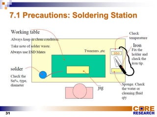 Soldering Training PPT | PPTX
