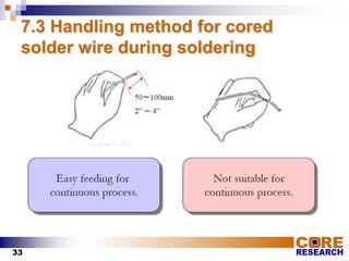 Metal Core Handling Methods Soldering Training PPT | PPTX