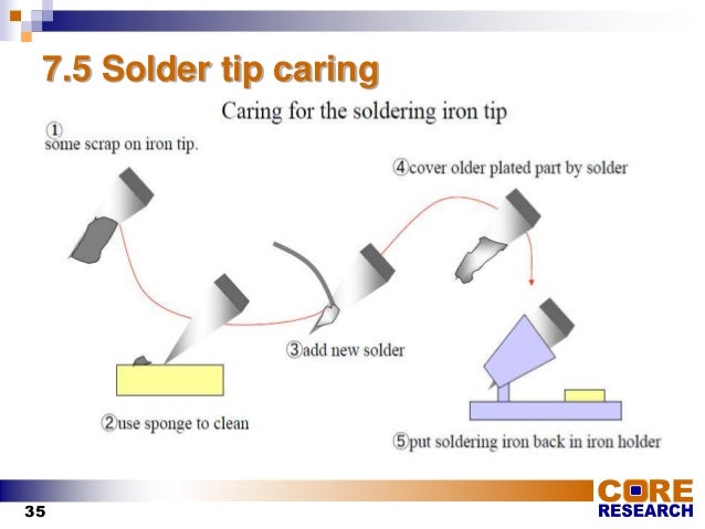 Soldering Training PPT