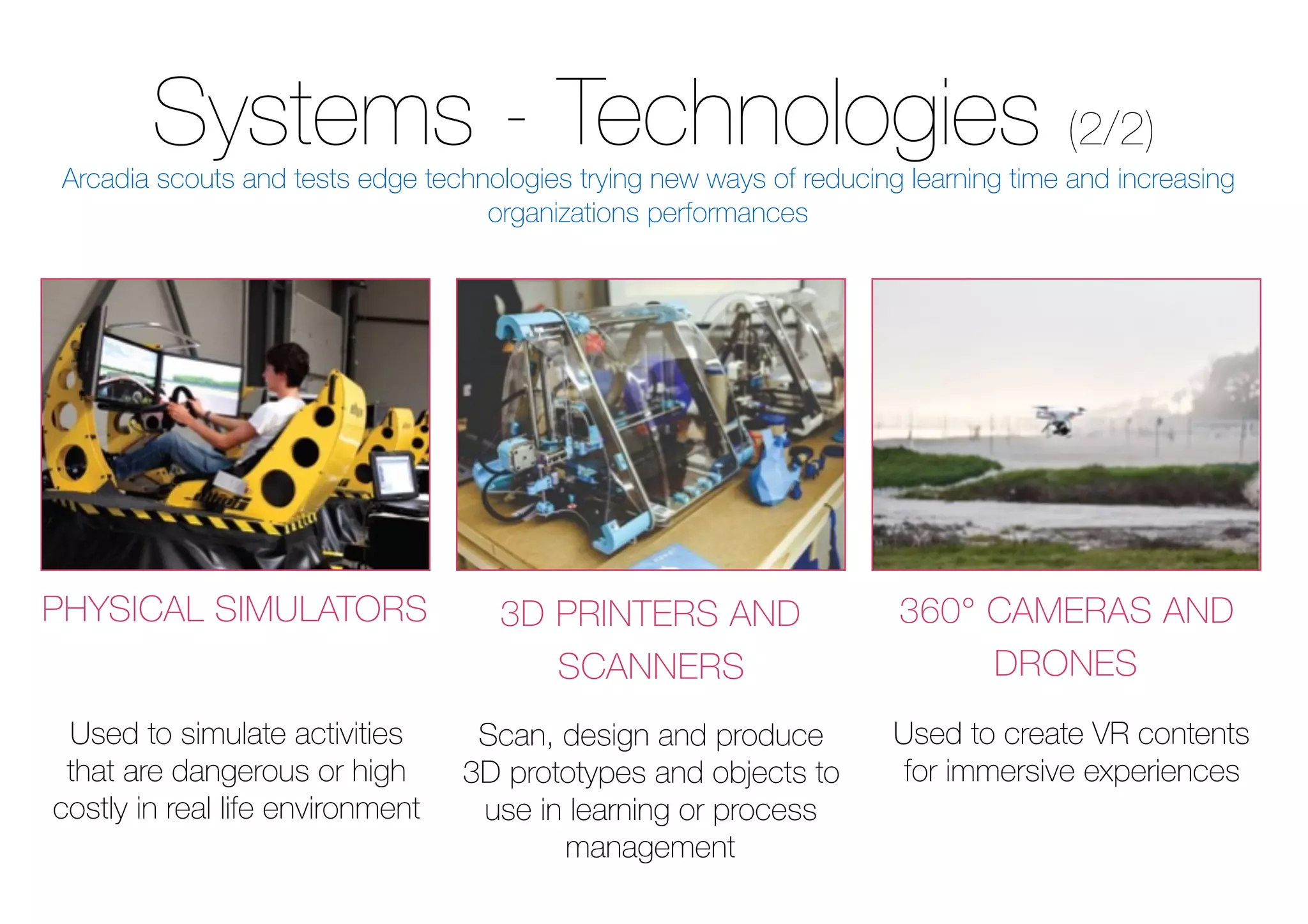 Systems - Technologies (2/2)
PHYSICAL SIMULATORS 3D PRINTERS AND
SCANNERS
360° CAMERAS AND
DRONES
Used to simulate activities
that are dangerous or high
costly in real life environment
Scan, design and produce
3D prototypes and objects to
use in learning or process
management
Used to create VR contents
for immersive experiences
Arcadia scouts and tests edge technologies trying new ways of reducing learning time and increasing
organizations performances
 