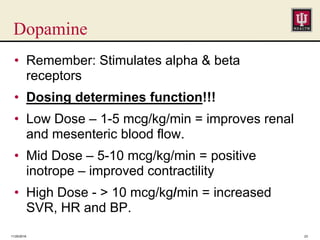 Dopamine
• Remember: Stimulates alpha & beta
receptors
• Dosing determines function!!!
• Low Dose – 1-5 mcg/kg/min = improves renal
and mesenteric blood flow.
• Mid Dose – 5-10 mcg/kg/min = positive
inotrope – improved contractility
• High Dose - > 10 mcg/kg/min = increased
SVR, HR and BP.
11/25/2016 23
 