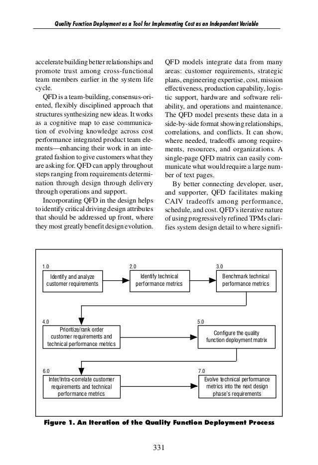 qfd essay Assignments are our specialty the following sample assignment is just one of the many that our affordable custom-essay writers have written in the past, and are ready to write from scratch upon order. qfd essay Assignments are our specialty the following sample assignment is just one of the many that our affordable custom-essay writers have written in the past, and are ready to write from scratch upon order.