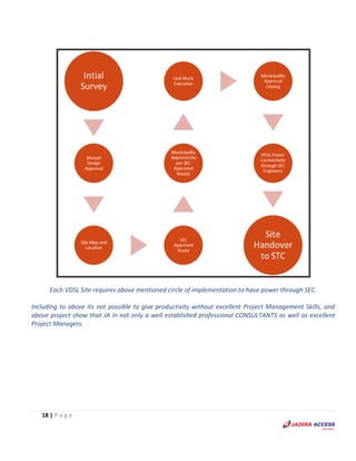 18 | P a g e
Each VDSL Site requires above mentioned circle of implementation to have power through SEC.
Including to above its not possible to give productivity without excellent Project Management Skills, and
above project show that JA in not only a well established professional CONSULTANTS as well as excellent
Project Managers.
 