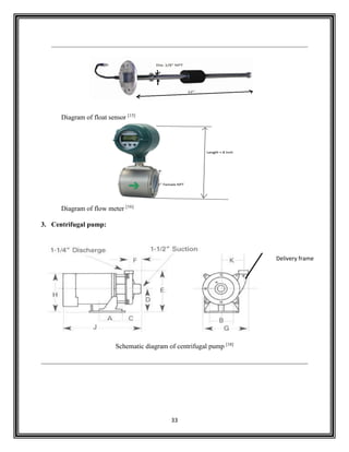 33
Diagram of float sensor [15]
Diagram of flow meter [16]
3. Centrifugal pump:
Schematic diagram of centrifugal pump [18]
Delivery frame
 