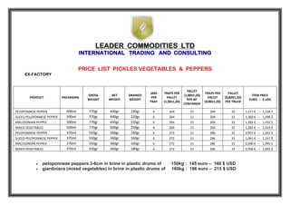 LEADER COMMODITIES LTD
INTERNATIONAL TRADING AND CONSULTING
PRICE LIST PICKLES VEGETABLES & PEPPERS
EX-FACTORY
PRODUCT PACKAGING
GROSS
WEIGHT
NET
WEIGHT
DRAINED
WEIGHT
JARS
PER
TRAY
TRAYS PER
PALLET
(1,00Χ1,20)
PALLET
(1,00X1,20)
PER 40'
CONTAINER
TRAYS PER
PALLET
(0,80Χ1,20)
PALLET
(0,80X1,20)
PER TRUCK
ITEM PRICE
EURO -- $ USD
PELOPONNESE PEPPER 500ml 770gr 440gr 220gr 6 204 21 204 33 1,217 € -- 1,338 $
SLICED PELOPONNESE PEPPER 500ml 770gr 440gr 220gr 6 204 21 204 33 1,360 € -- 1,496 $
MACEDONIAN PEPPER 500ml 770gr 440gr 220gr 6 204 21 204 33 1,282 € -- 1,410 $
MIXED VEGETABLES 500ml 770gr 500gr 250gr 6 204 21 204 33 1,282 € -- 1,410 $
PELOPONNESE PEPPER 370ml 550gr 360gr 160gr 6 272 21 286 33 0,957 € -- 1,052 $
SLICED PELOPONNESE PEPPER 370ml 550gr 360gr 160gr 6 272 21 286 33 1,061 € -- 1,167 $
MACEDONIAN PEPPER 370ml 550gr 360gr 160gr 6 272 21 286 33 0,996 € -- 1,095 $
MIXED VEGETABLES 370ml 550gr 360gr 180gr 6 272 21 286 33 0,996 € -- 1,095 $
 peloponnese peppers 3-6cm in brine in plastic drums of 150kg : 145 euro – 160 $ USD
 giardiniera (mixed vegetables) in brine in plastic drums of 160kg : 196 euro – 215 $ USD
 