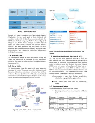 Hot-Spot analysis Using Apache Spark framework | PDF