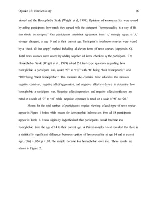Opinion of Homosexuality 16
viewed and the Homophobia Scale (Wright et al., 1999). Opinions of homosexuality were scored
by asking participants how much they agreed with the statement “homosexuality is a way of life
that should be accepted” Then participants rated their agreement from “1,” strongly agree, to “5,”
strongly disagree, at age 14 and at their current age. Participant’s total news sources were scored
by a “check all that apply” method including all eleven items of news sources (Appendix C).
Total news sources were scored by adding together all items checked by the participant. The
Homophobia Scale (Wright et al., 1999) asked 25 Likert-type questions regarding how
homophobic a participant was, scaled “0” to “100” with “0” being “least homophobic” and
“100” being “most homophobic.” This measure also contains three subscales that measure
negative construct, negative affect/aggression, and negative affect/avoidance to determine how
homophobic a participant was. Negative affect/aggression and negative affect/avoidance are
rated on a scale of “0” to “40” while negative construct is rated on a scale of “0” to “20.”
Means for the total number of participant’s regular viewing of each type of news source
appear in Figure 1 below while means for demographic information from all 88 participants
appear in Table 1. It was originally hypothesized that participants would become less
homophobic from the age of 14 to their current age. A Paired-samples t-test revealed that there is
a statistically significant difference between opinion of homosexuality at age 14 and at current
age, t (76) = .024, p < .05. The sample became less homophobic over time. These results are
shown in Figure 2.
 