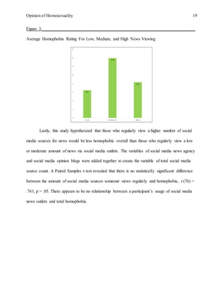Opinion of Homosexuality 19
Figure 3.______________________________________________________________________
Average Homophobia Rating For Low, Medium, and High News Viewing
Lastly, this study hypothesized that those who regularly view a higher number of social
media sources for news would be less homophobic overall than those who regularly view a low
or moderate amount of news via social media outlets. The variables of social media news agency
and social media opinion blogs were added together to create the variable of total social media
source count. A Paired Samples t-test revealed that there is no statistically significant difference
between the amount of social media sources someone views regularly and homophobia, t (76) =
.761, p > .05. There appears to be no relationship between a participant’s usage of social media
news outlets and total homophobia.
 