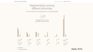 Ethnicity and Globalization
(Apple, 2016)
 
